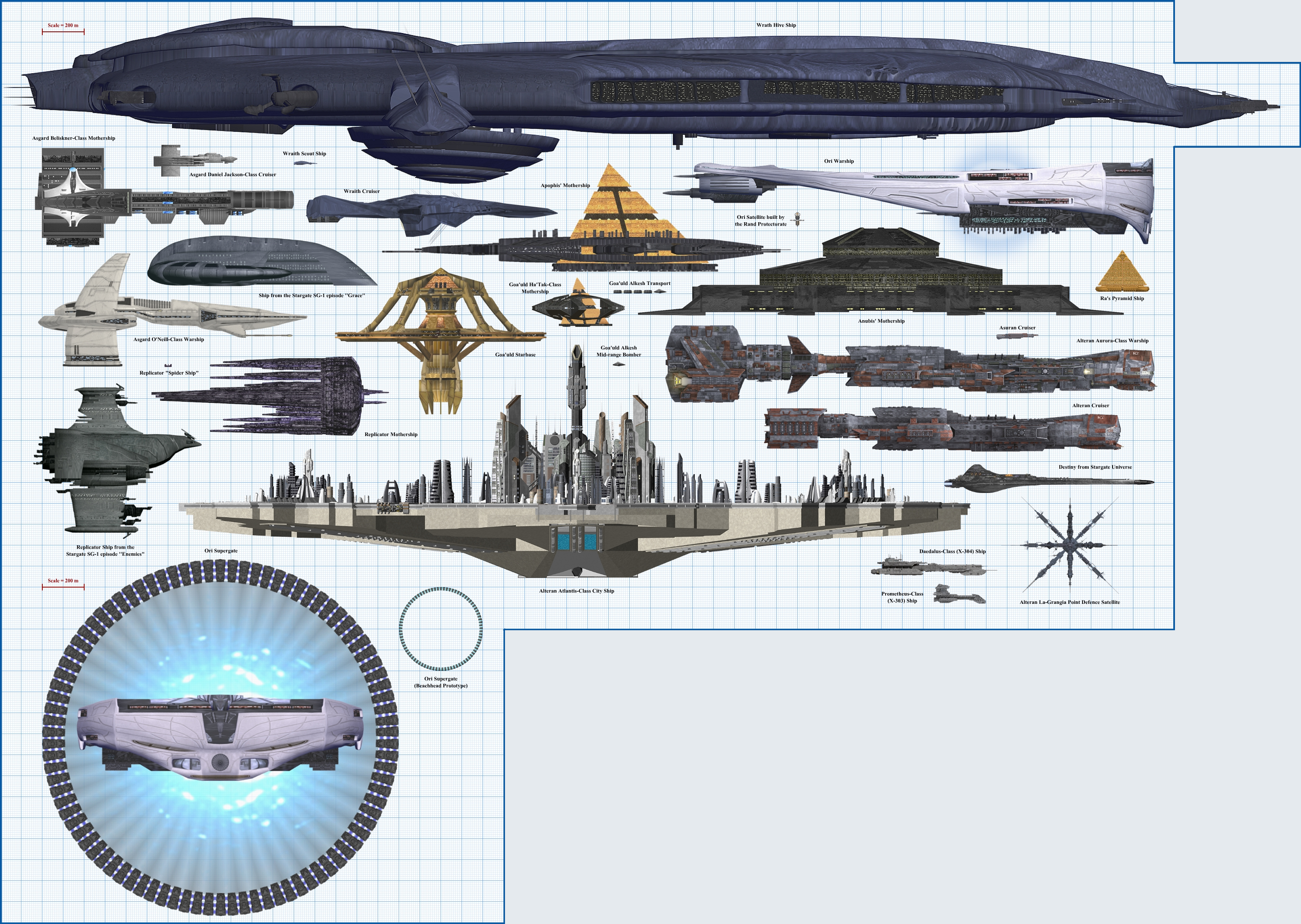 Image URL: http://gatecast.co.uk/wordpress/wp-content/uploads/2012/07/Stargate-Ships-B.jpg
