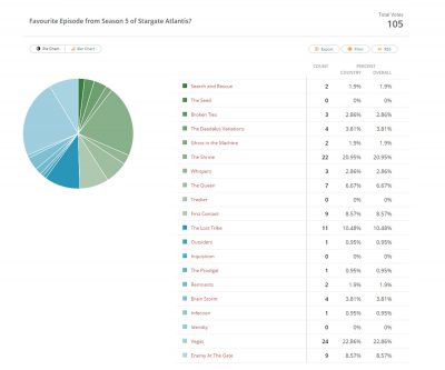 SGA_S5_PollResults