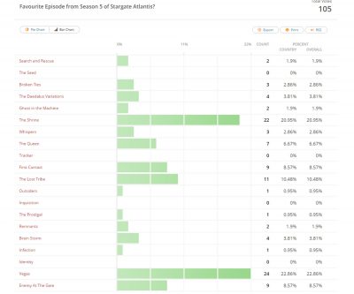 SGA_S5_PollResults2